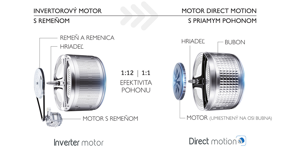 DirectMotion